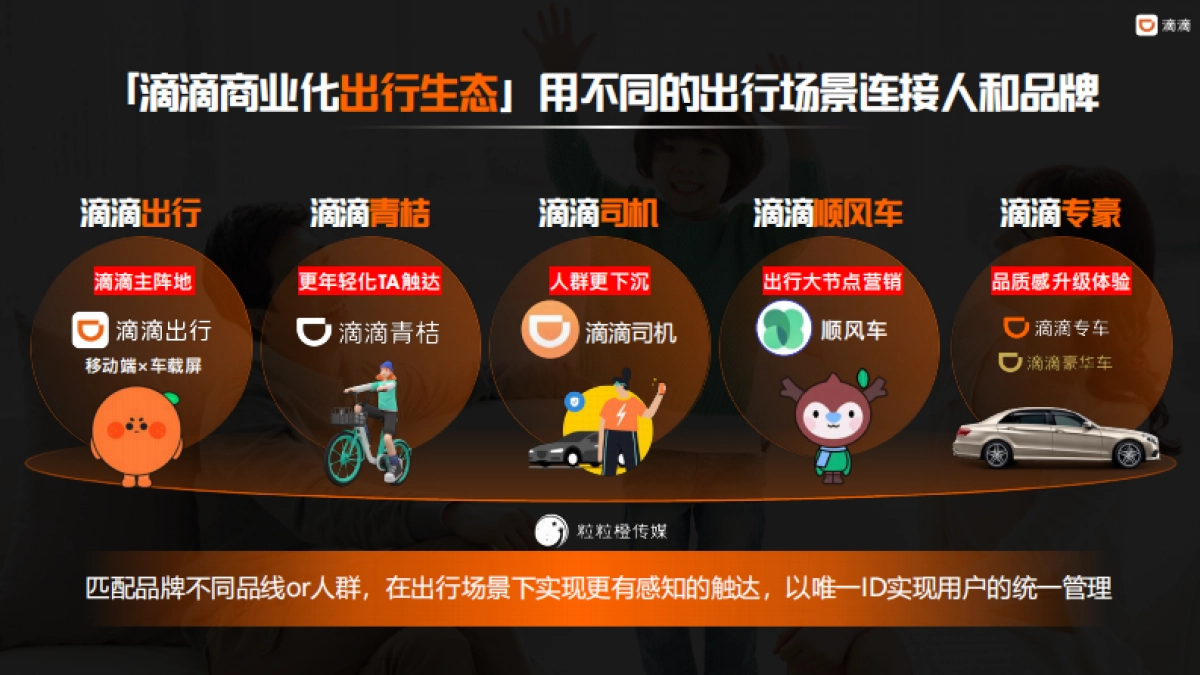 2024滴滴商业化介绍方案_第10页