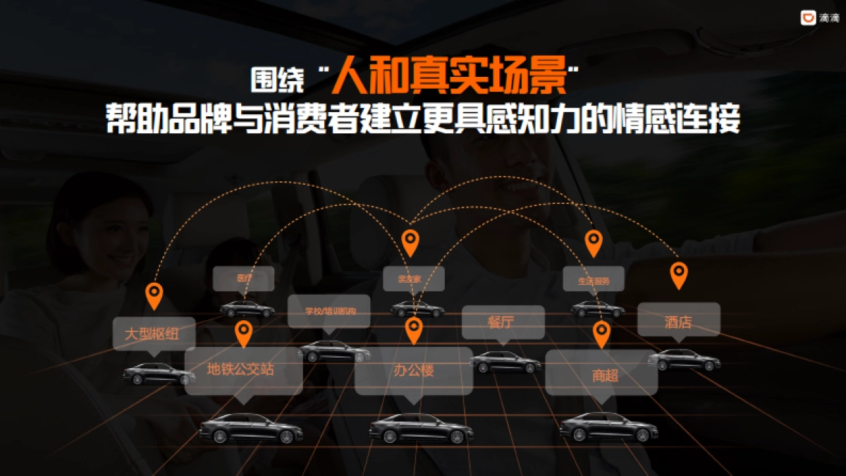 2024滴滴商业化介绍方案_第3页