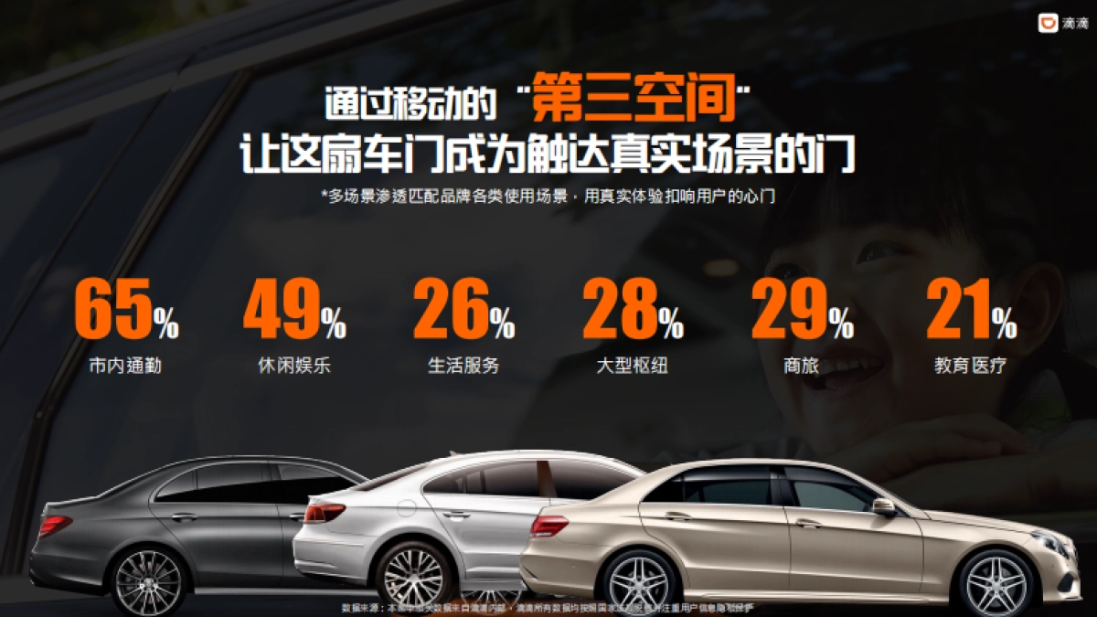 2024滴滴商业化介绍方案_第4页