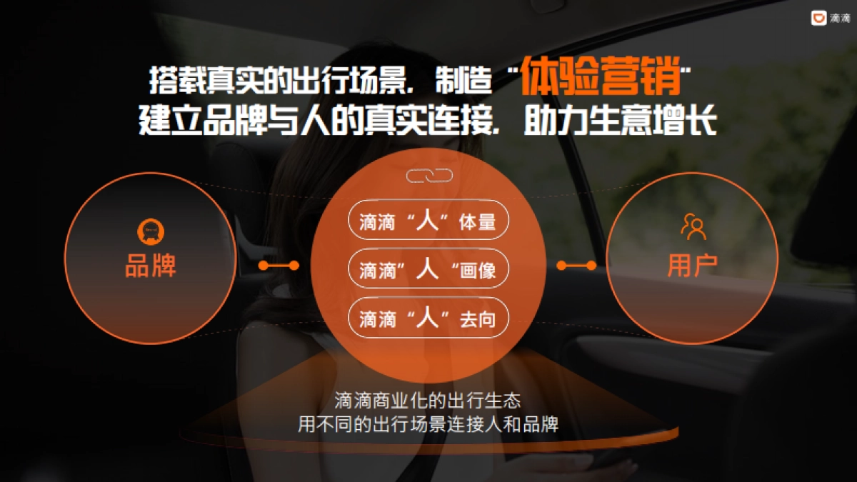 2024滴滴商业化介绍方案_第5页