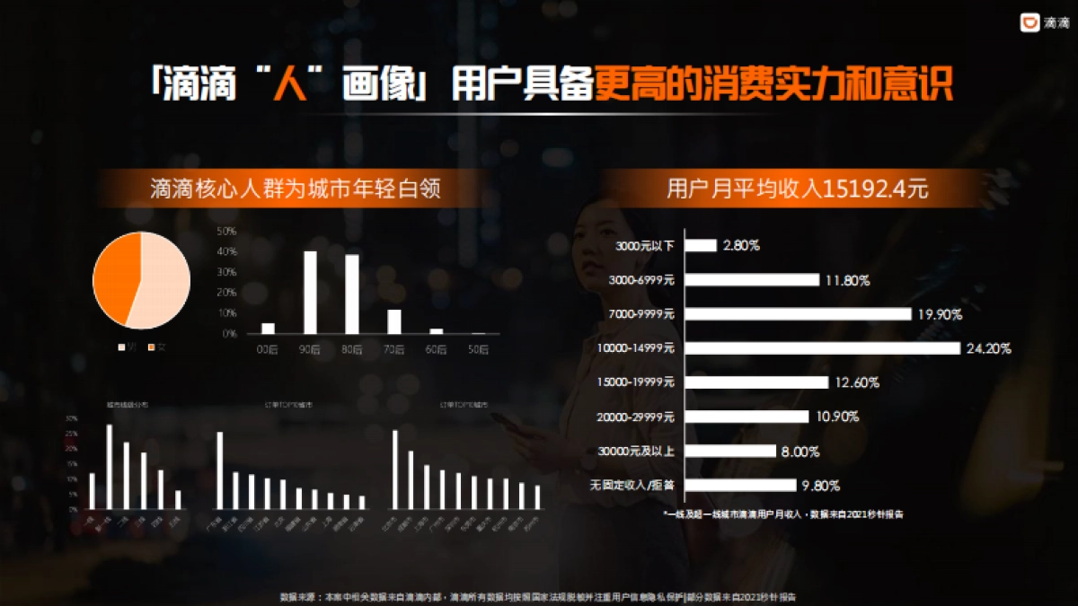 2024滴滴商业化介绍方案_第7页