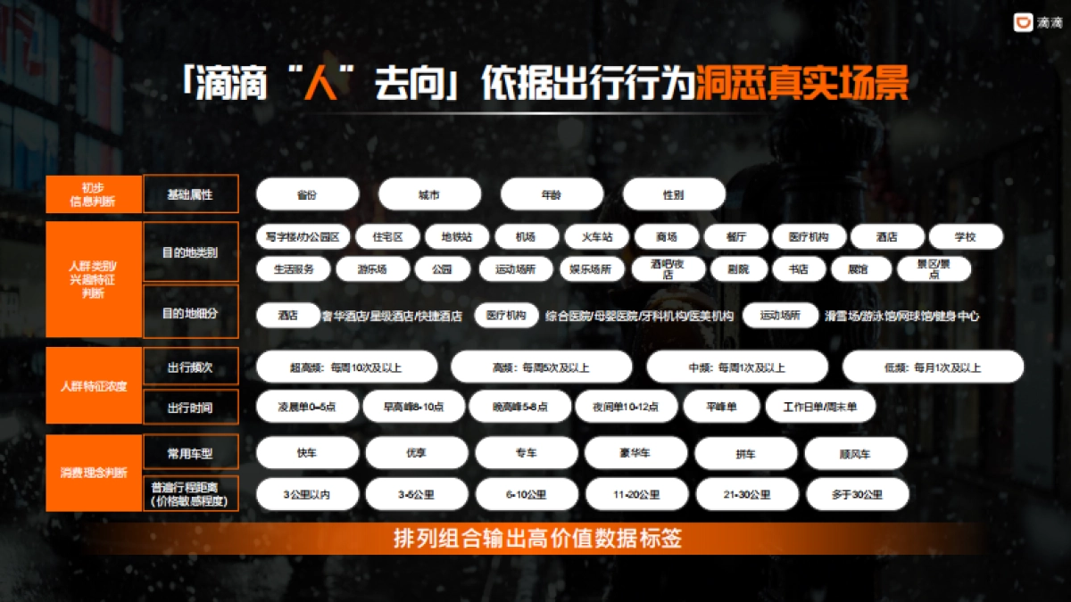 2024滴滴商业化介绍方案_第8页