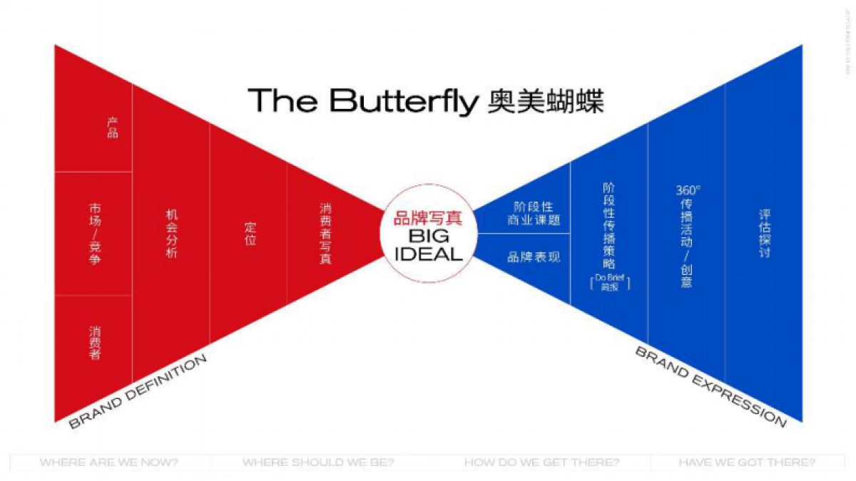 2024挚爱越秀品牌年度策略提报方案_第6页