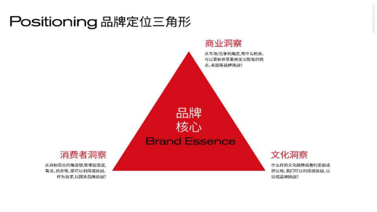2024挚爱越秀品牌年度策略提报方案_第7页
