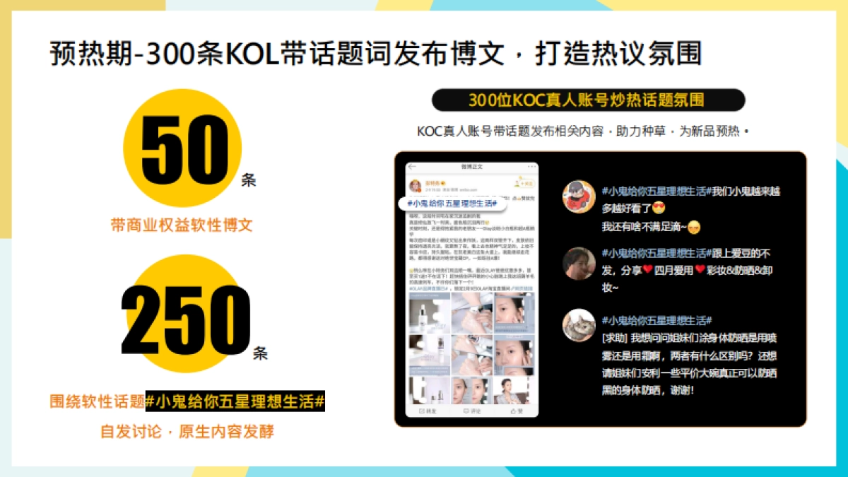 ISDIN防晒新品营销推广计划_第10页