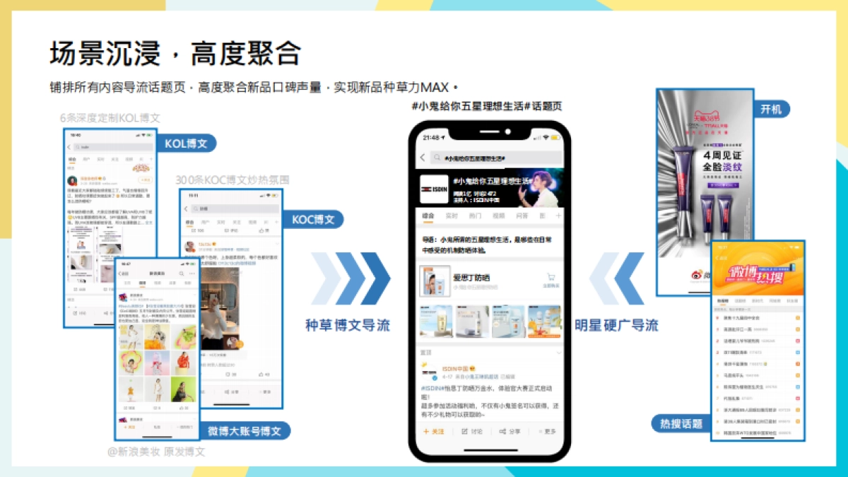 ISDIN防晒新品营销推广计划_第5页