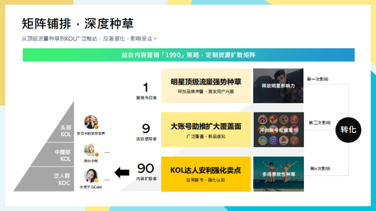 ISDIN防晒新品营销推广计划_第6页