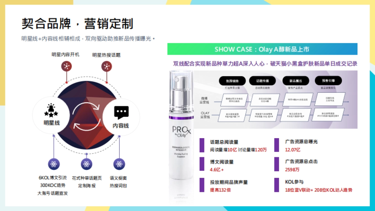 ISDIN防晒新品营销推广计划_第7页