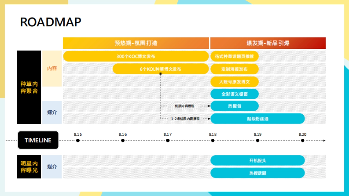 ISDIN防晒新品营销推广计划_第9页