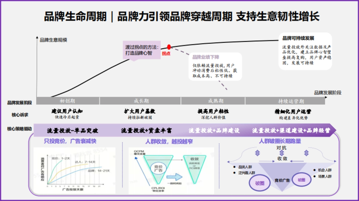 抖音&新潮传媒2025量潮计划_第2页