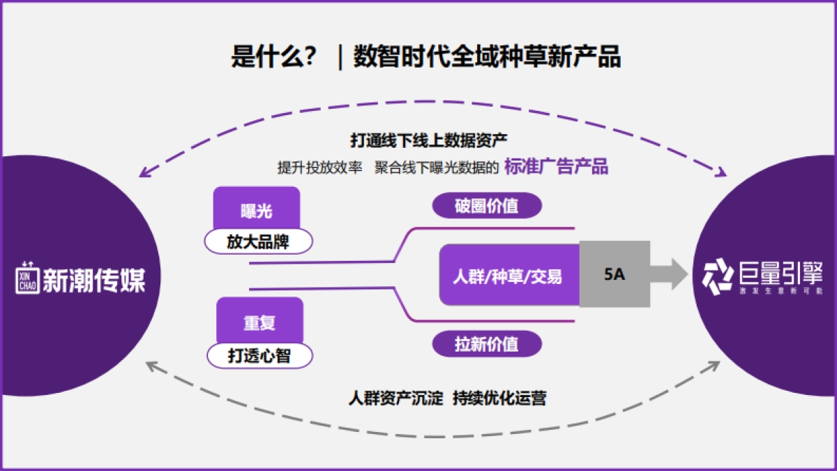抖音&新潮传媒2025量潮计划_第5页