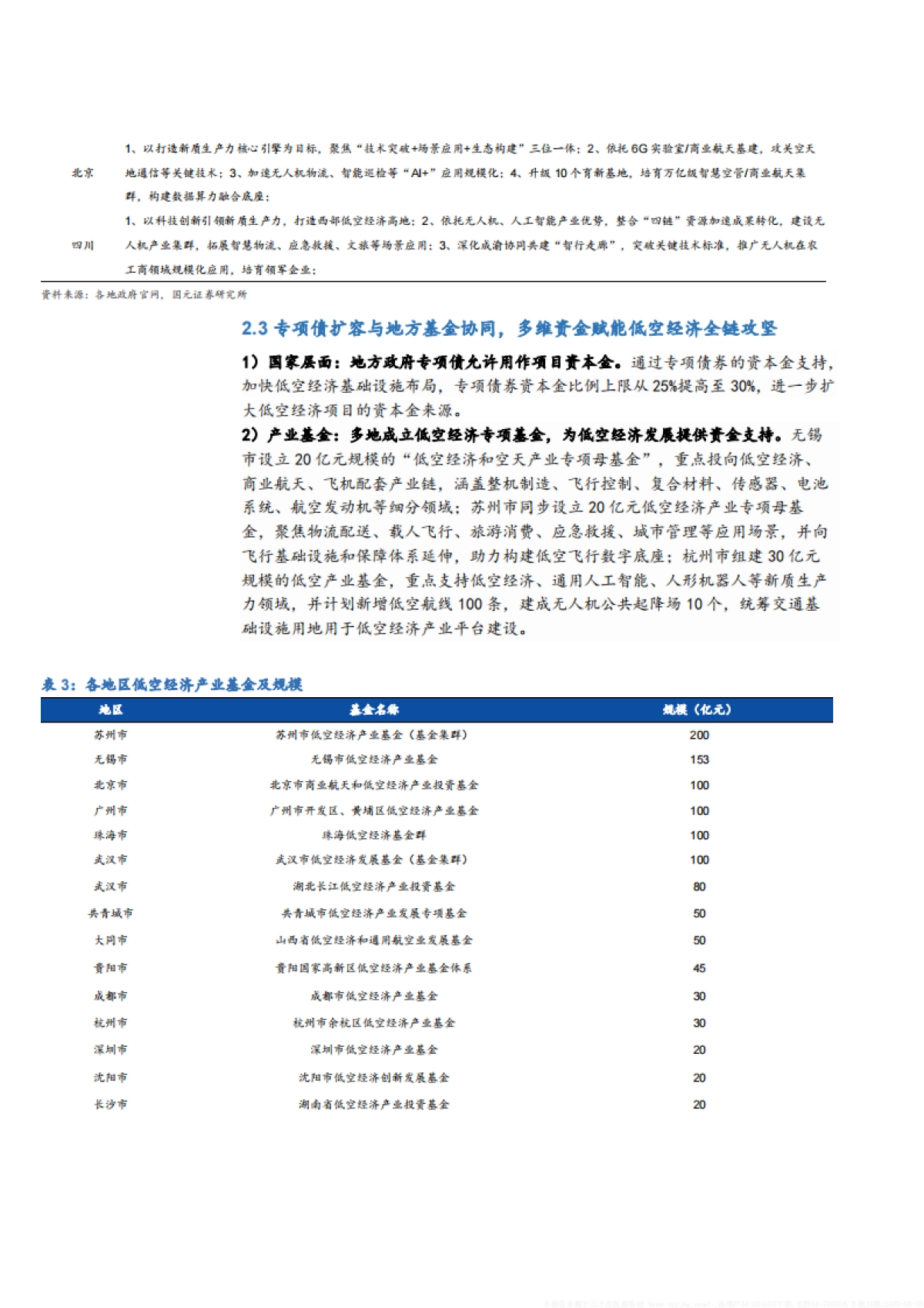 2025中国低空经济市场规模、竞争格局及未来发展趋势分析报告_第10页