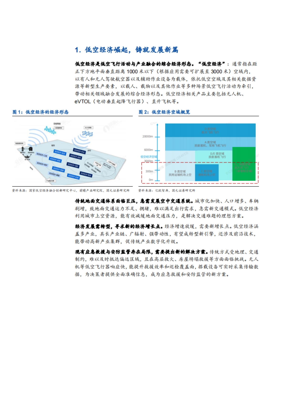 2025中国低空经济市场规模、竞争格局及未来发展趋势分析报告_第4页