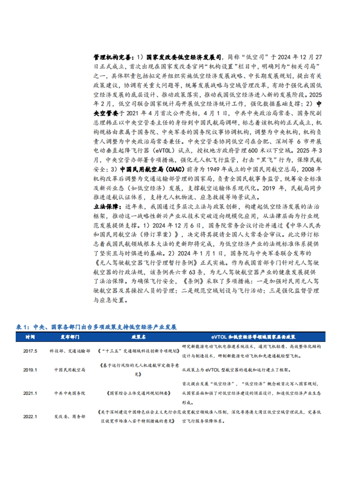 2025中国低空经济市场规模、竞争格局及未来发展趋势分析报告_第6页
