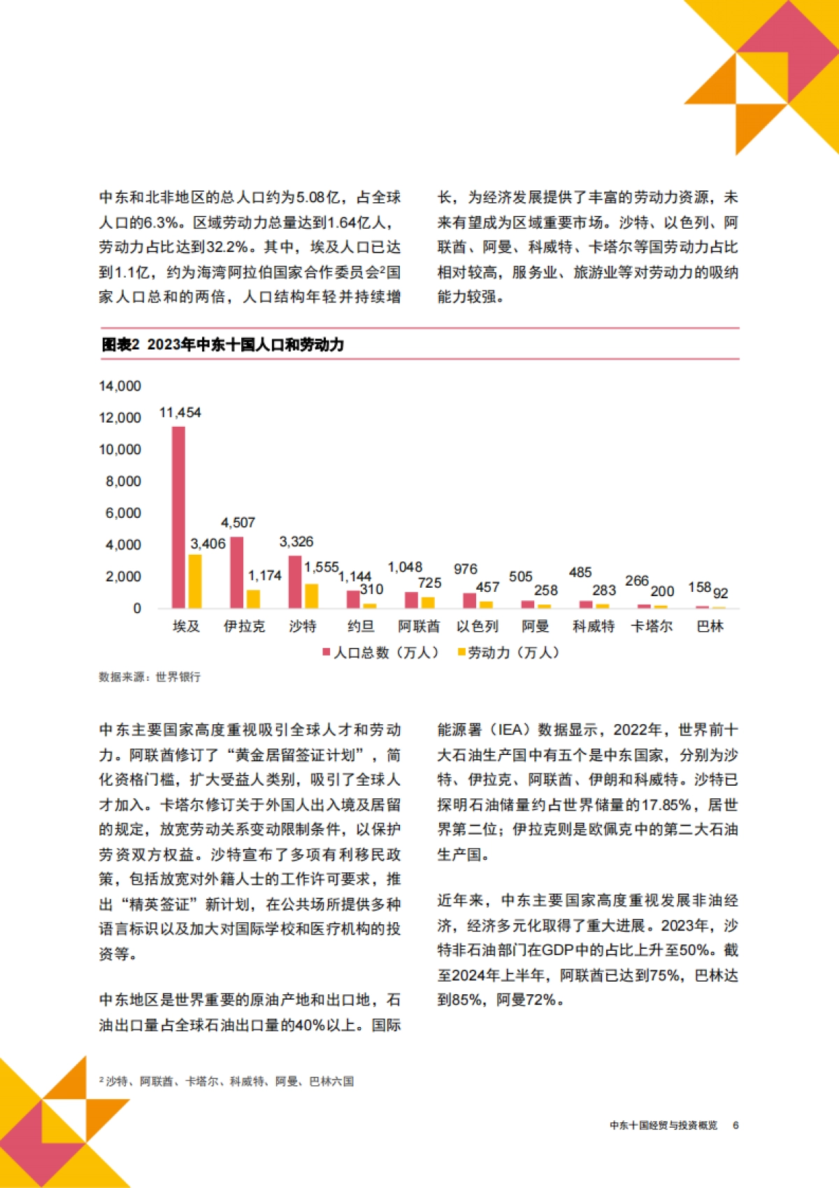 2025中国企业出海系列研究报告-中东十国经贸与投资概览-普华永道_第7页