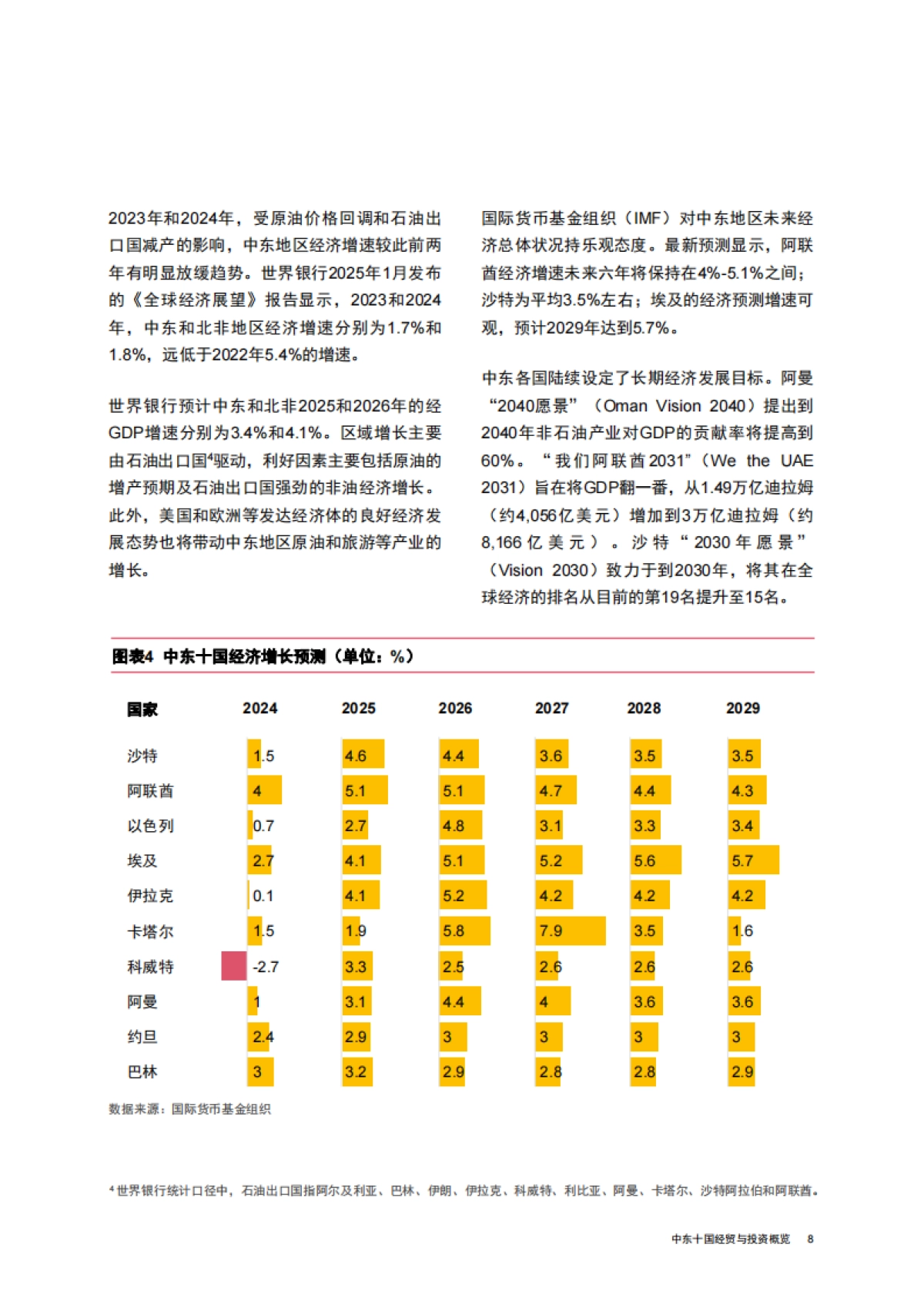 2025中国企业出海系列研究报告-中东十国经贸与投资概览-普华永道_第9页