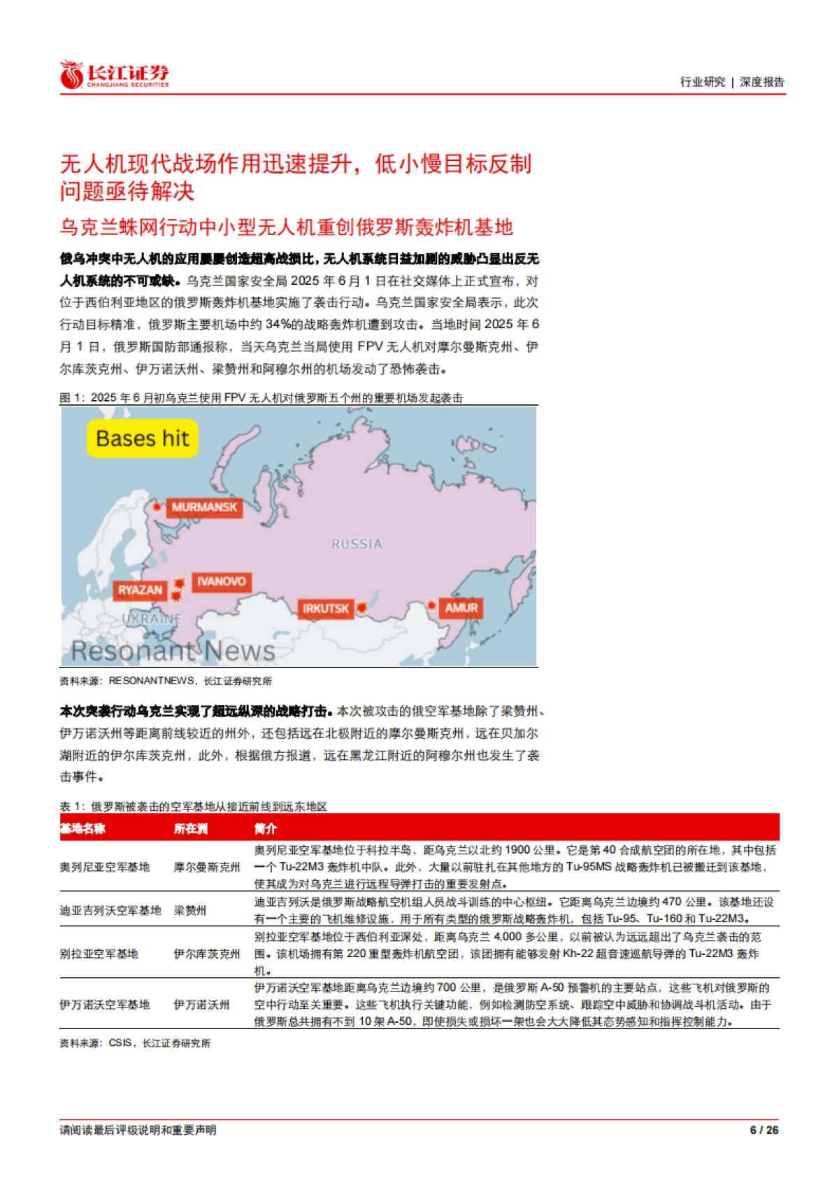 反无人机深度：构建无人装备时代钢铁穹顶-长江证券_第6页