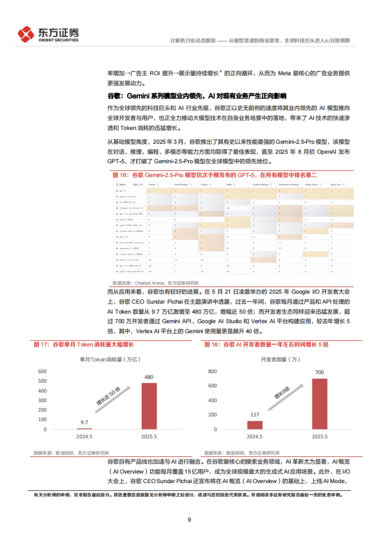 计算机行业：从模型竞速到商业落地，全球科技巨头进入AI兑现周期-东方证券_第9页
