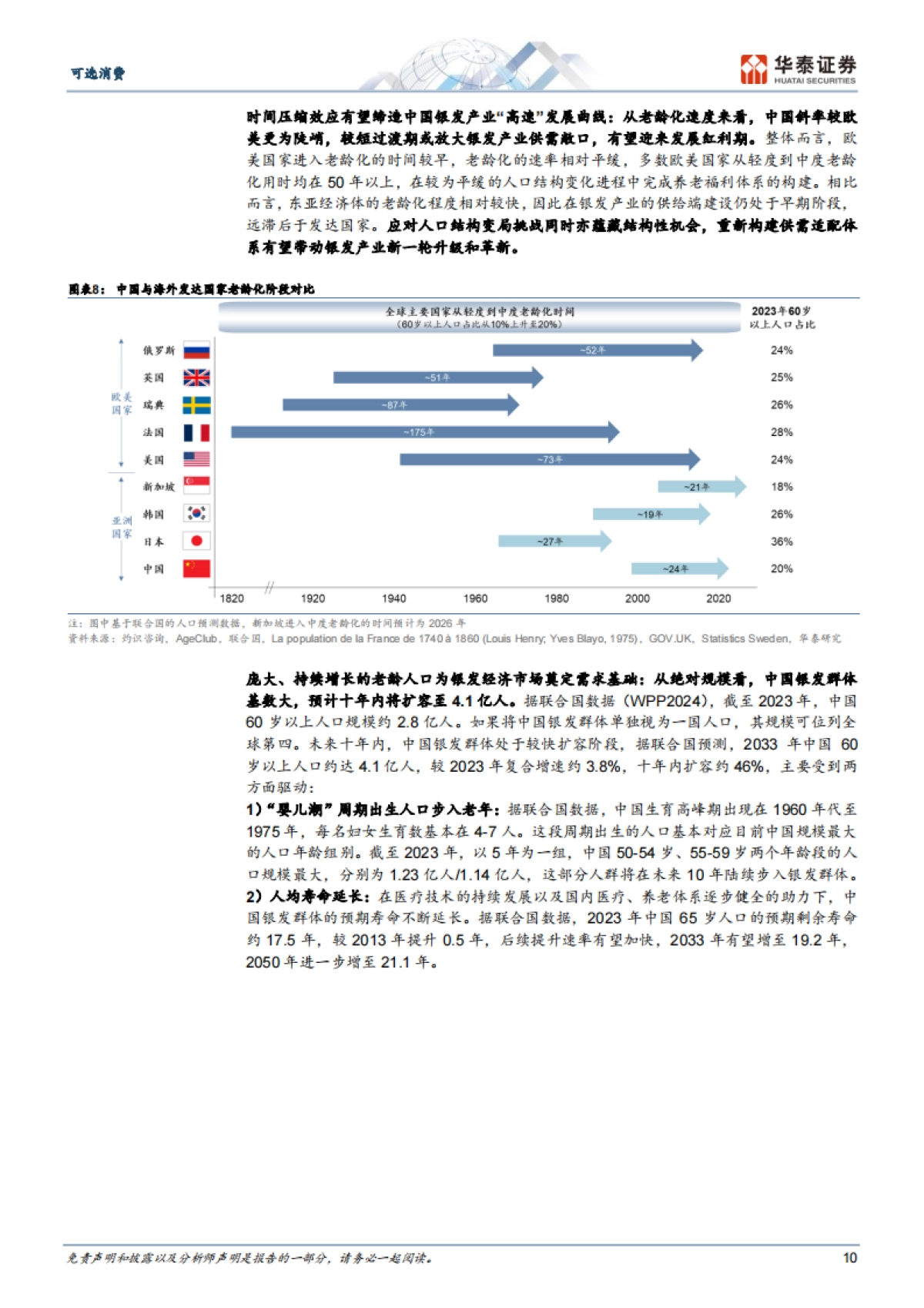 可选消费行业消费洞察系列： “银发经济”的黄金时代-华泰证券_第10页