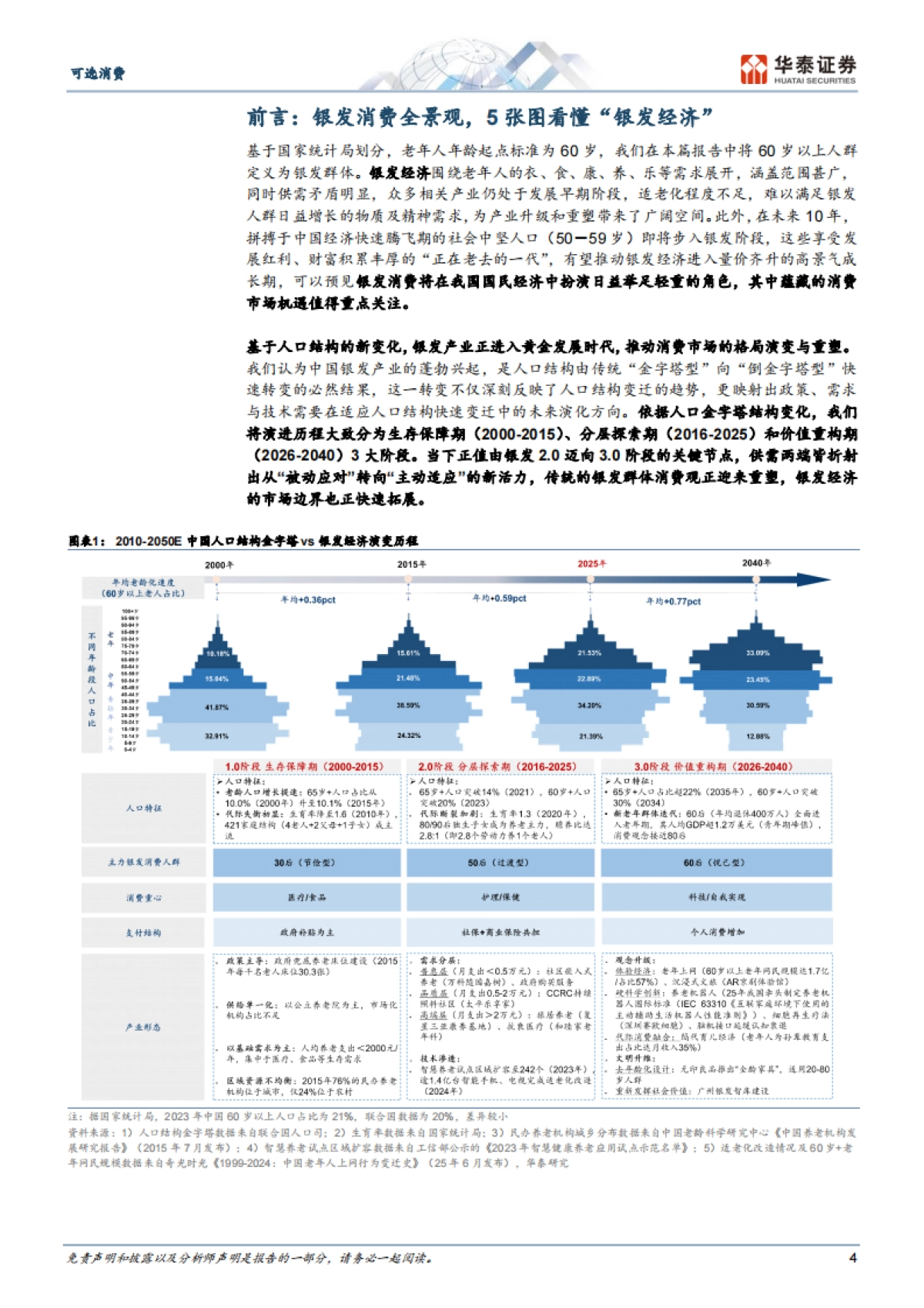 可选消费行业消费洞察系列： “银发经济”的黄金时代-华泰证券_第4页