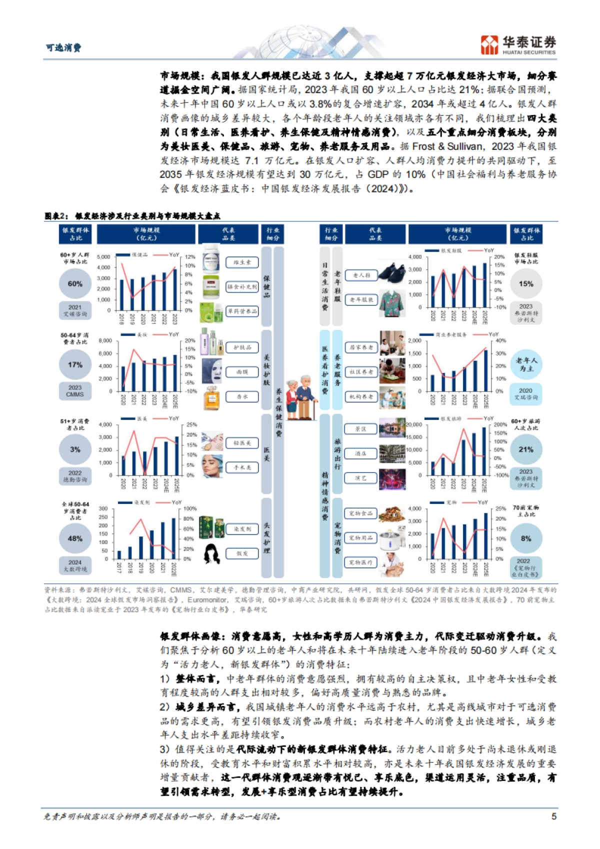 可选消费行业消费洞察系列： “银发经济”的黄金时代-华泰证券_第5页