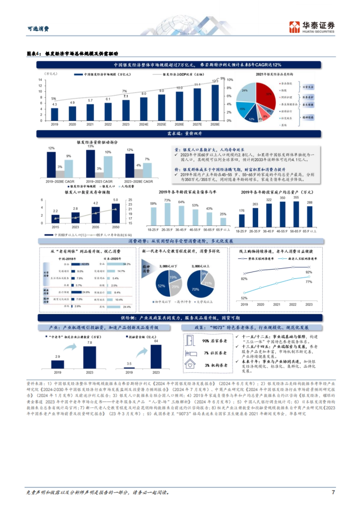 可选消费行业消费洞察系列： “银发经济”的黄金时代-华泰证券_第7页