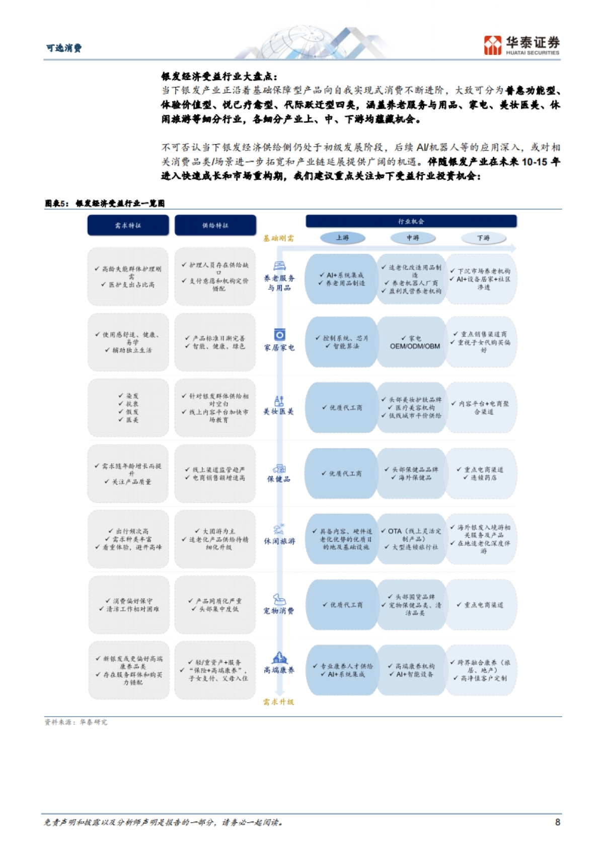 可选消费行业消费洞察系列： “银发经济”的黄金时代-华泰证券_第8页