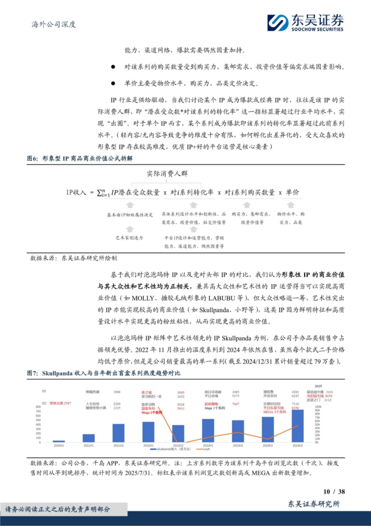 泡泡玛特深度复盘:形象型IP商业价值与企业成长经验启示-东吴证券_第10页
