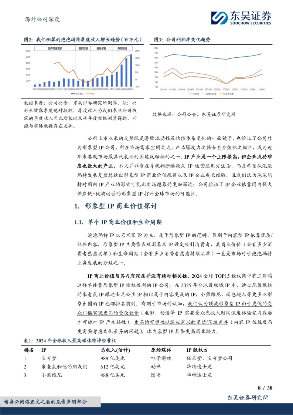 泡泡玛特深度复盘:形象型IP商业价值与企业成长经验启示-东吴证券_第8页