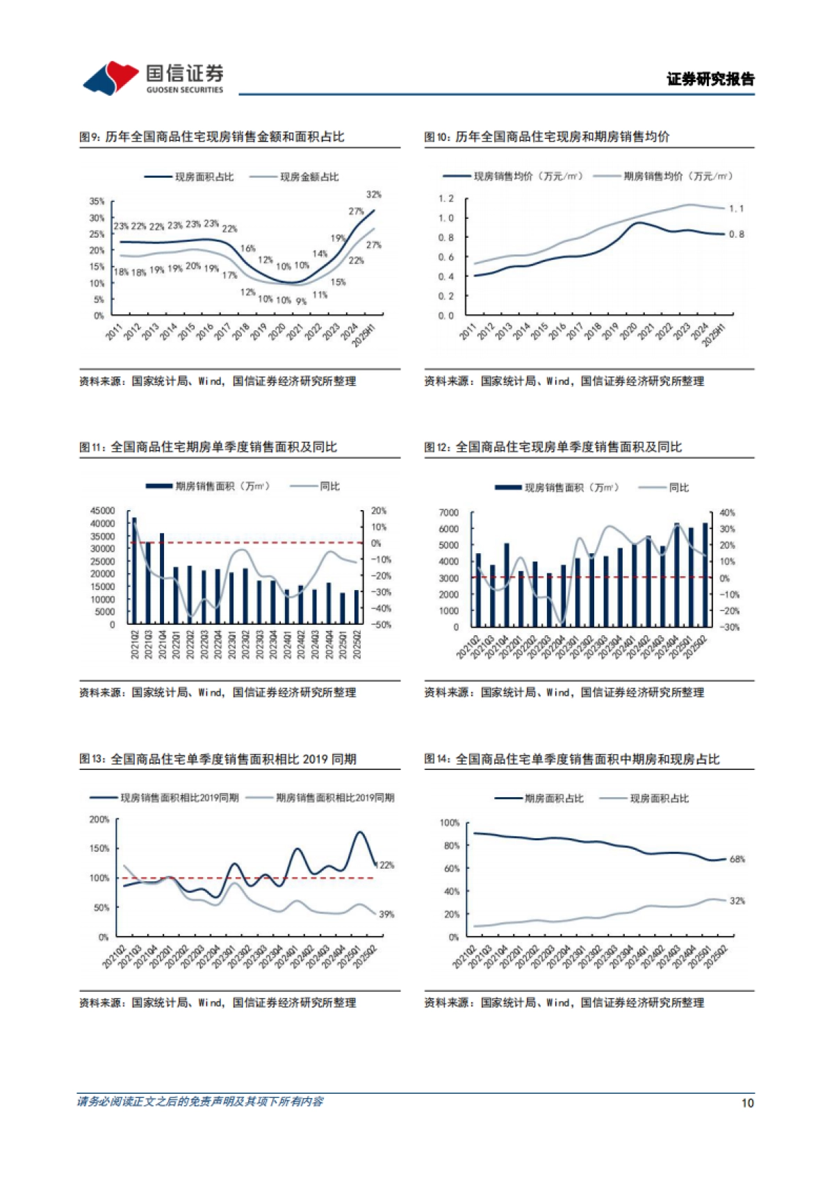 数据背后的地产行业图景-2025上半年总结-：地产基本面重新转弱，但房企洗牌接近尾声-国信证券_第10页