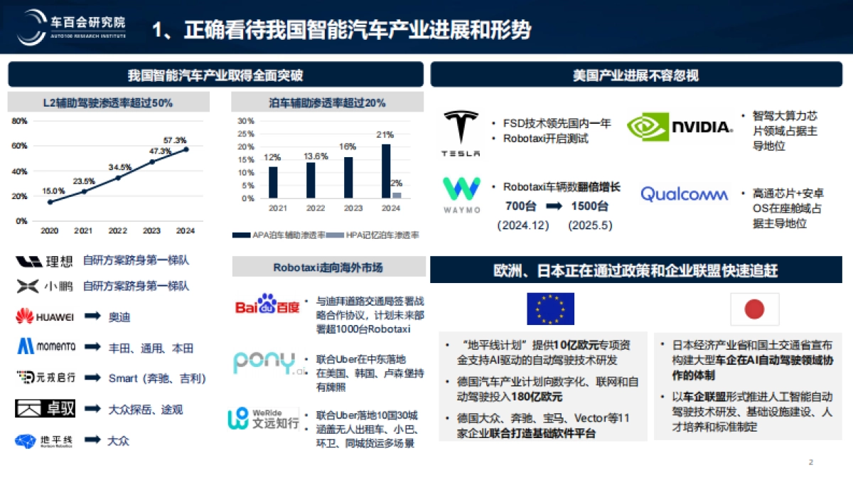新阶段智能汽车发展的战略思考-车百会研究院_第2页