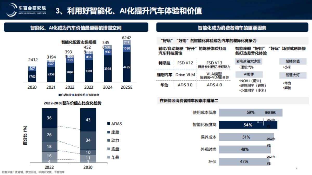 新阶段智能汽车发展的战略思考-车百会研究院_第4页