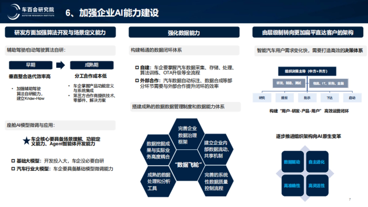新阶段智能汽车发展的战略思考-车百会研究院_第7页
