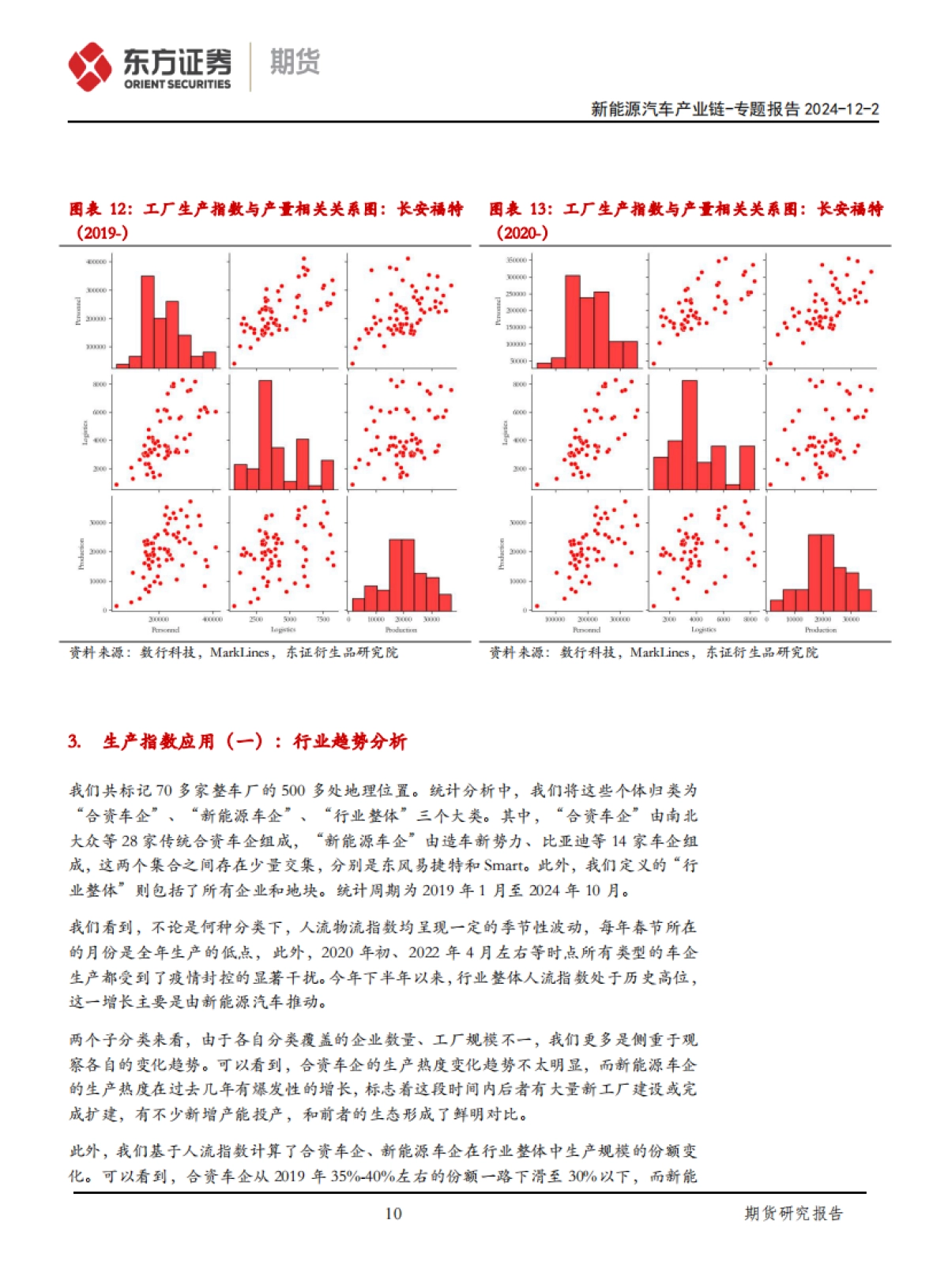 新能源汽车产业链专题报告：基于移动大数据分析汽车行业变迁-东证期货_第10页