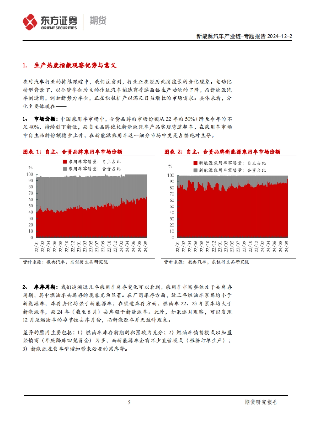 新能源汽车产业链专题报告：基于移动大数据分析汽车行业变迁-东证期货_第5页
