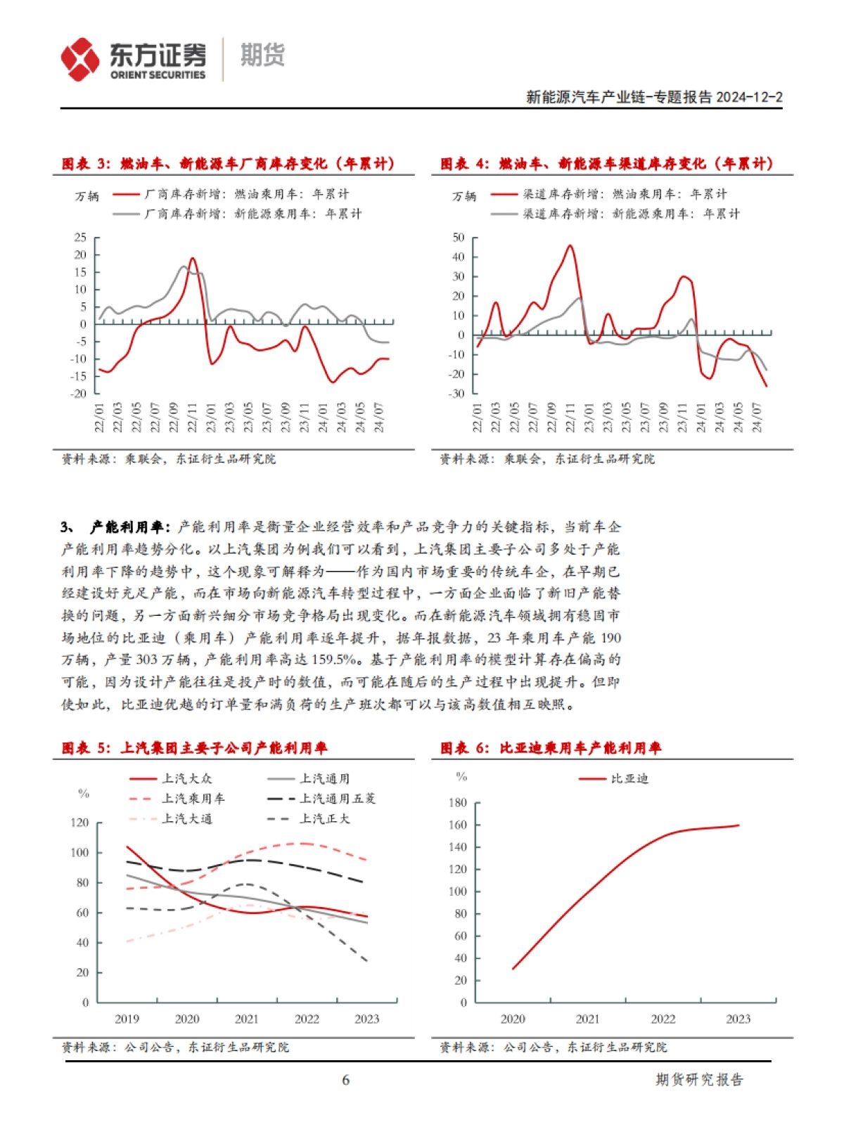 新能源汽车产业链专题报告：基于移动大数据分析汽车行业变迁-东证期货_第6页
