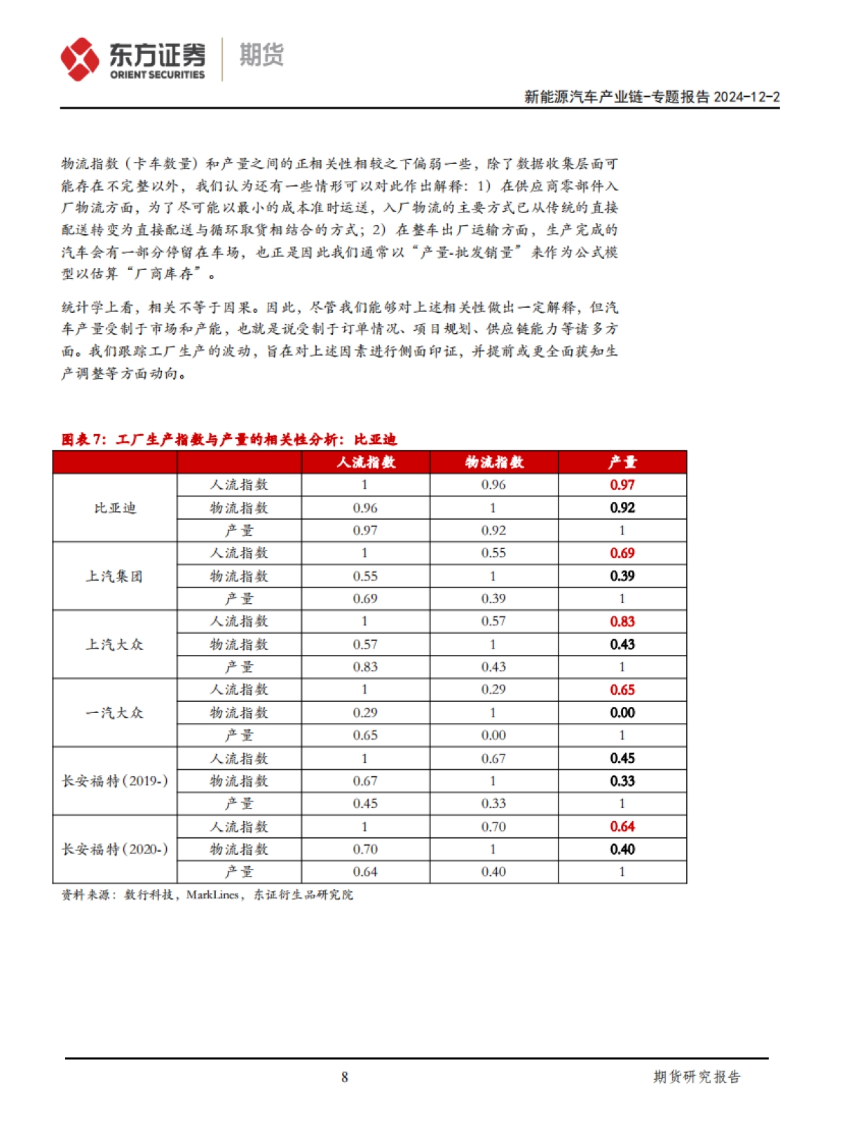 新能源汽车产业链专题报告：基于移动大数据分析汽车行业变迁-东证期货_第8页