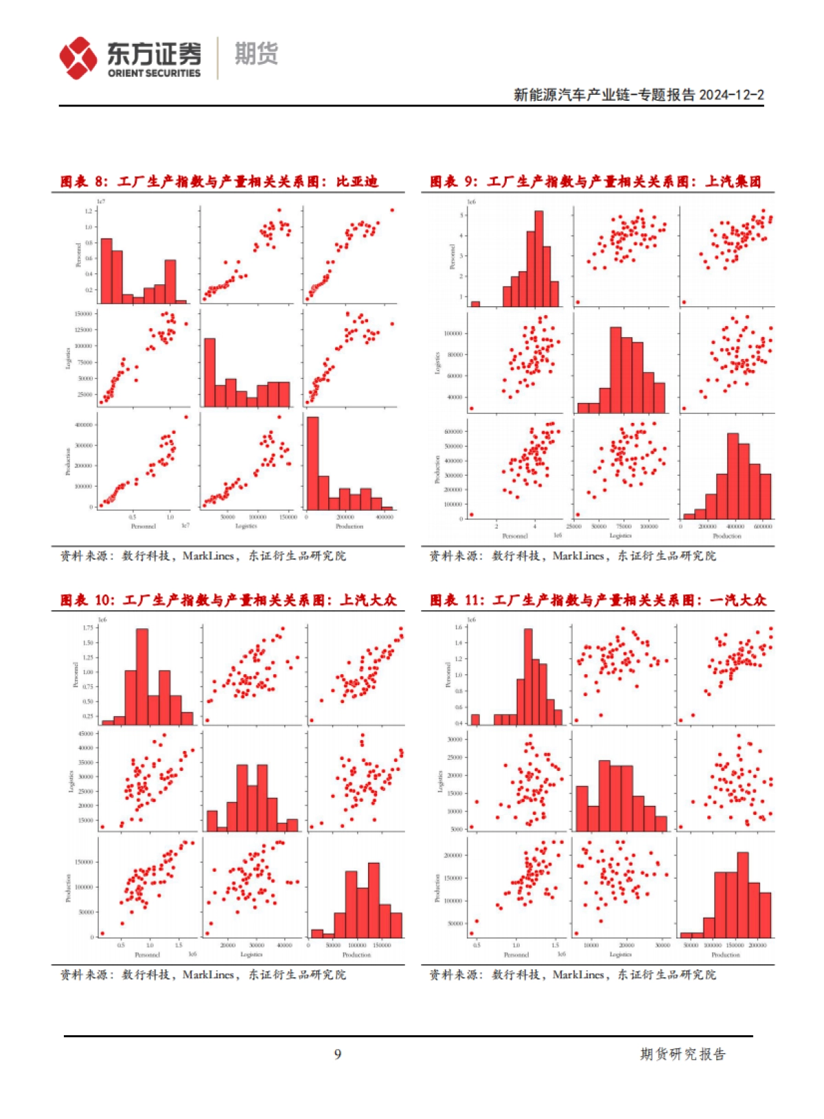 新能源汽车产业链专题报告：基于移动大数据分析汽车行业变迁-东证期货_第9页