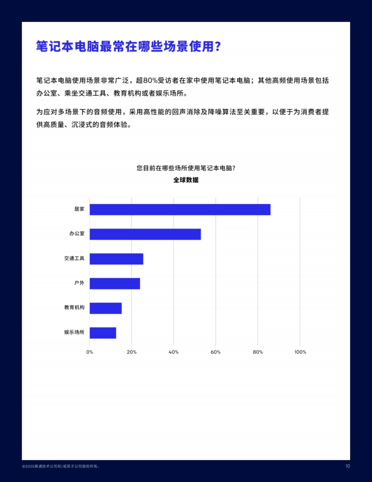 音频产品使用现状调研报告2025-高通Qualcomm_第10页