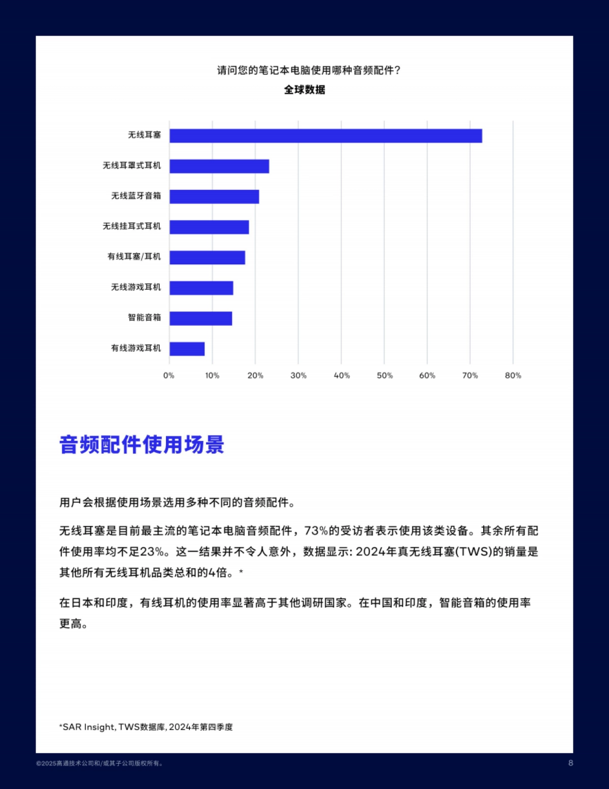 音频产品使用现状调研报告2025-高通Qualcomm_第8页