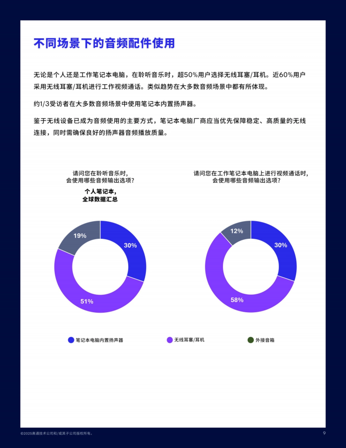 音频产品使用现状调研报告2025-高通Qualcomm_第9页