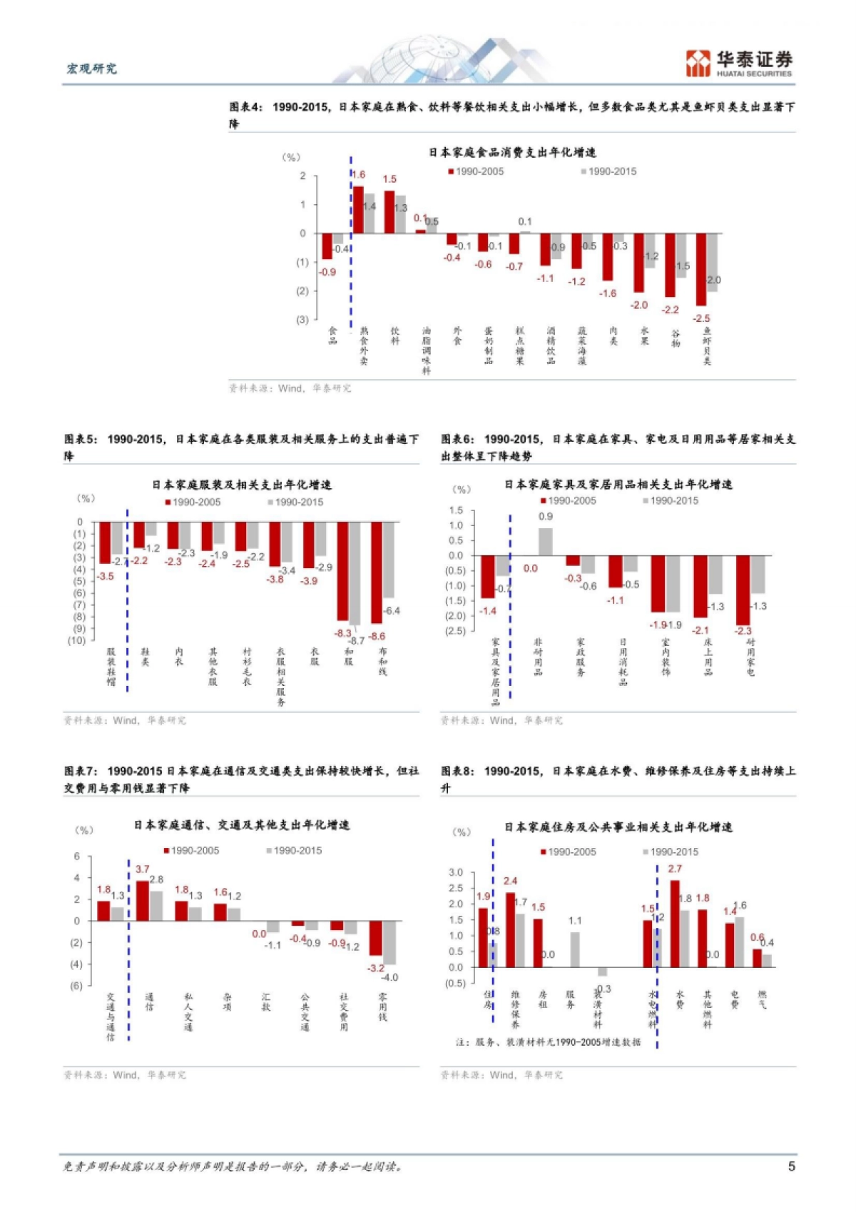 展望银发经济的结构性机遇-华泰证券_第5页