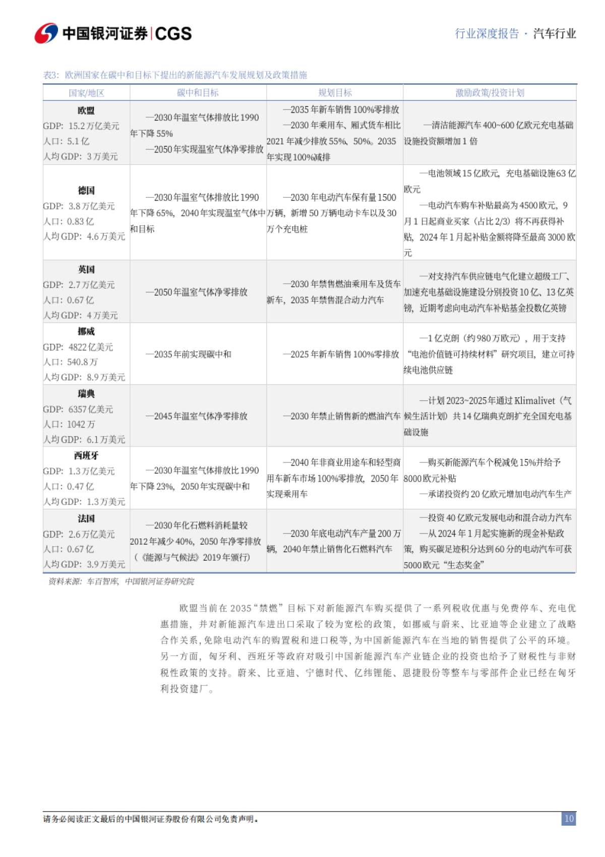 中资出海专题系列研究（新能源汽车产业链）：乘新能源之势，塑海外产业集群-中国银河_第10页