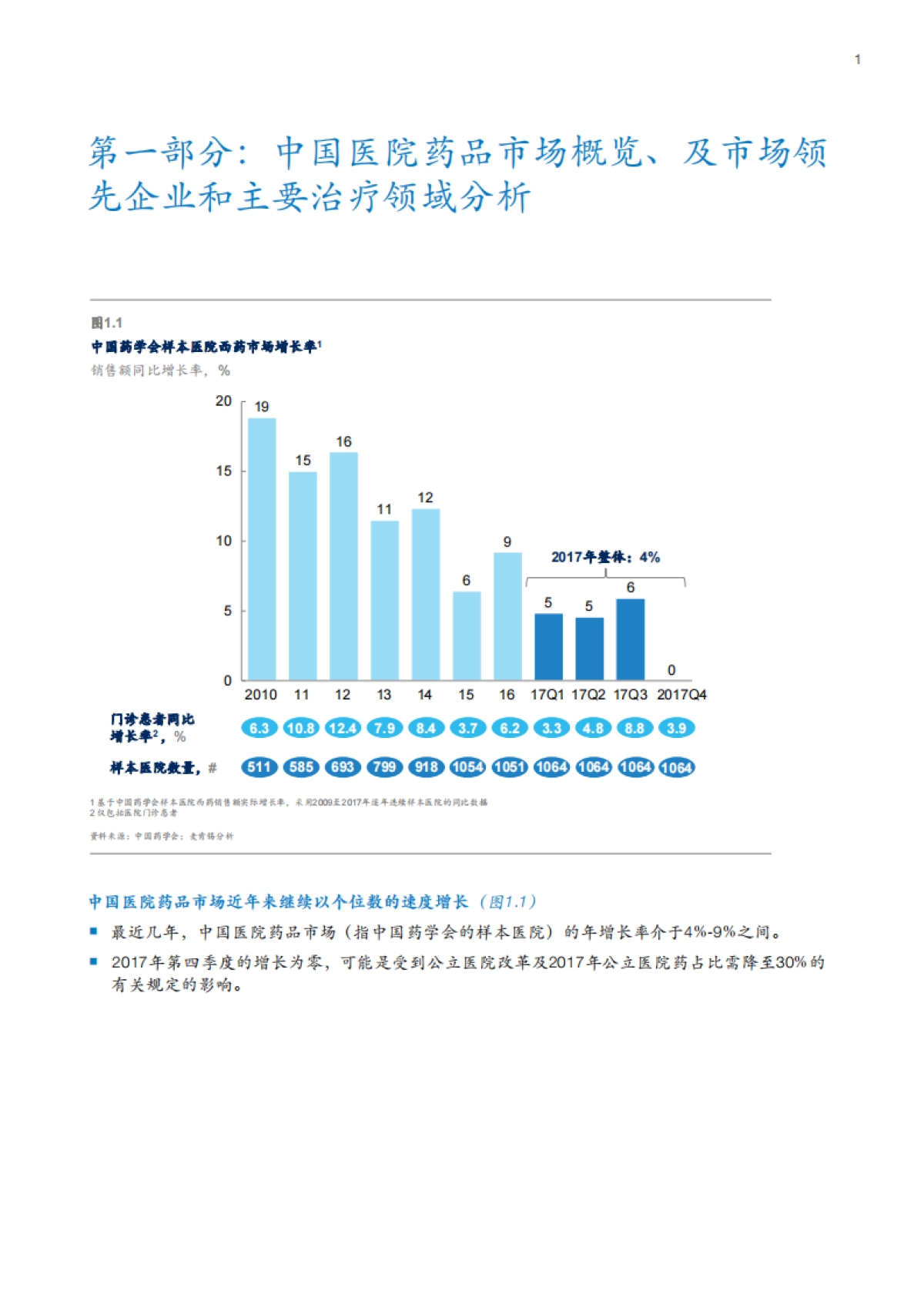 【麦肯锡】中国医院药品报告:深度洞察_第10页