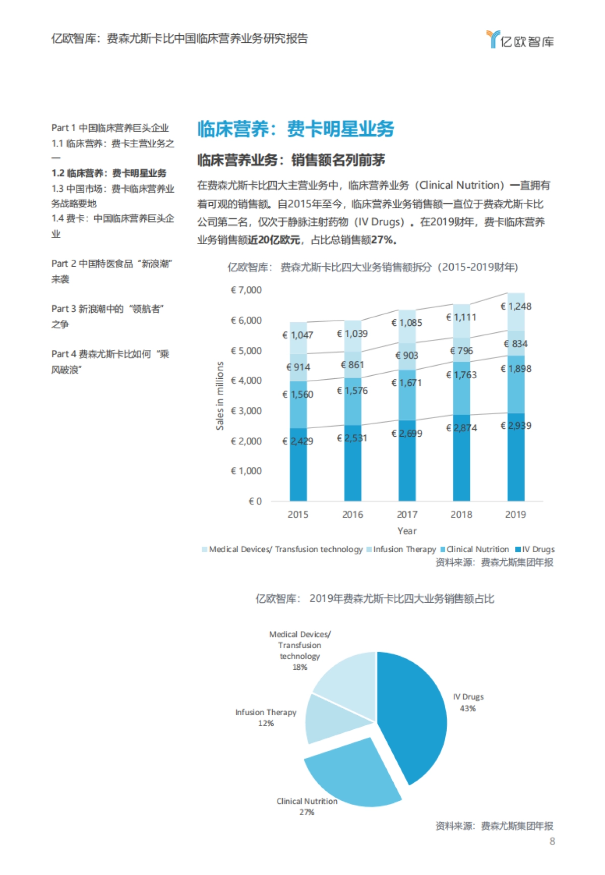 【亿欧智库】临床营养巨头企业如何面对特医食品新浪潮?_第8页