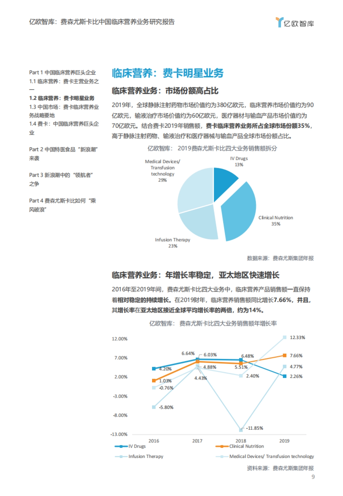 【亿欧智库】临床营养巨头企业如何面对特医食品新浪潮?_第9页