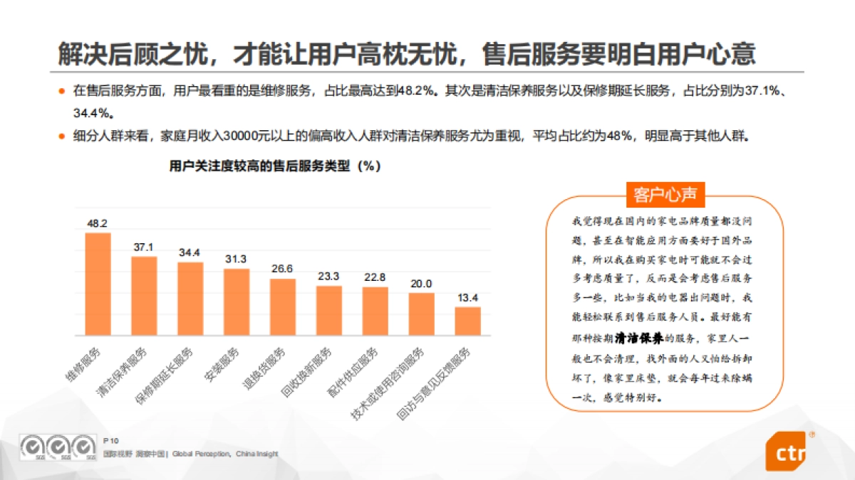 2024年中国家庭厨房电器用户使用行为洞察报告-CTR洞察_第10页