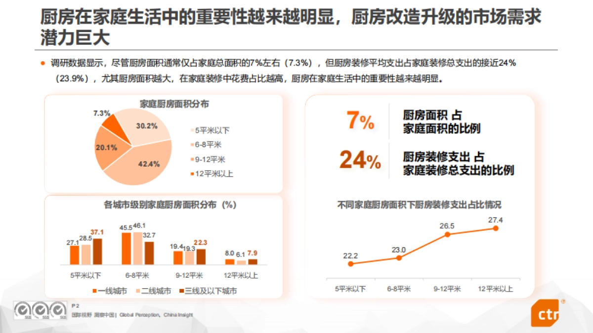 2024年中国家庭厨房电器用户使用行为洞察报告-CTR洞察_第2页
