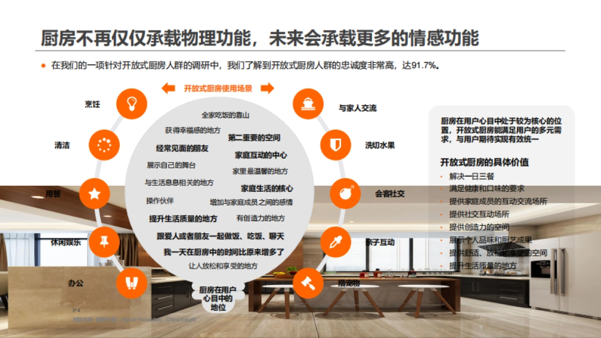 2024年中国家庭厨房电器用户使用行为洞察报告-CTR洞察_第4页