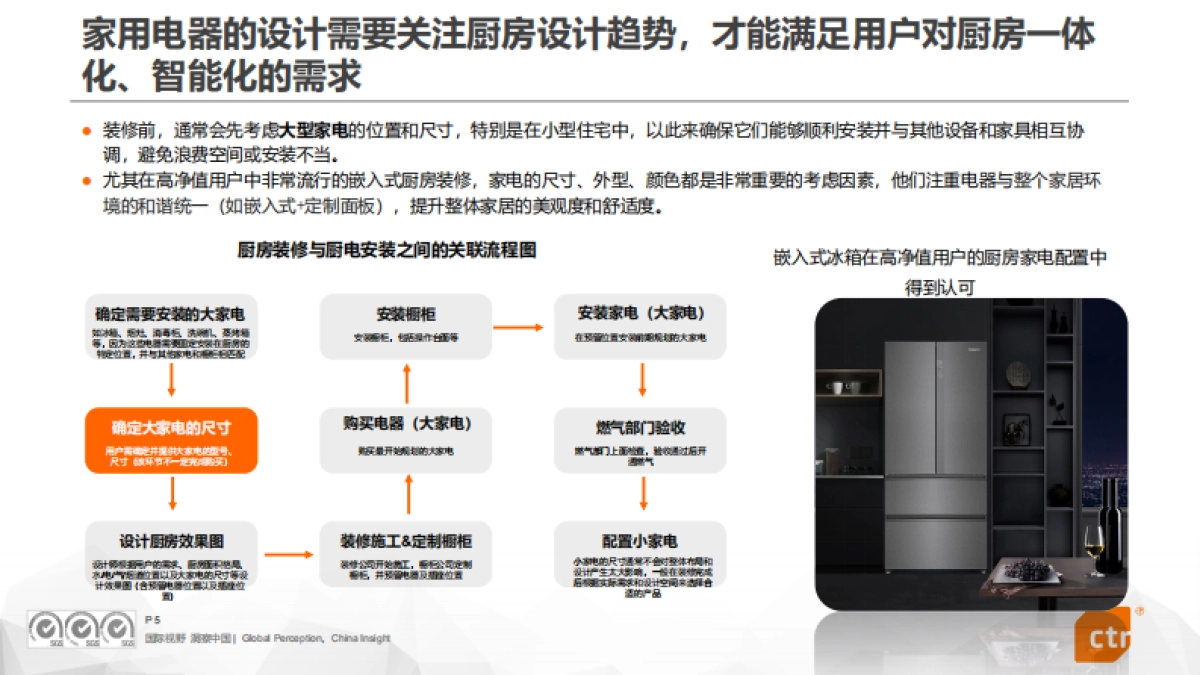 2024年中国家庭厨房电器用户使用行为洞察报告-CTR洞察_第5页